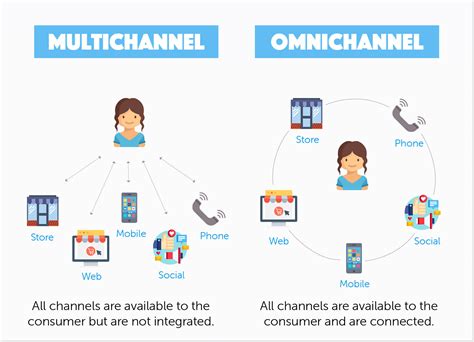 top 10 most popular customer support channels